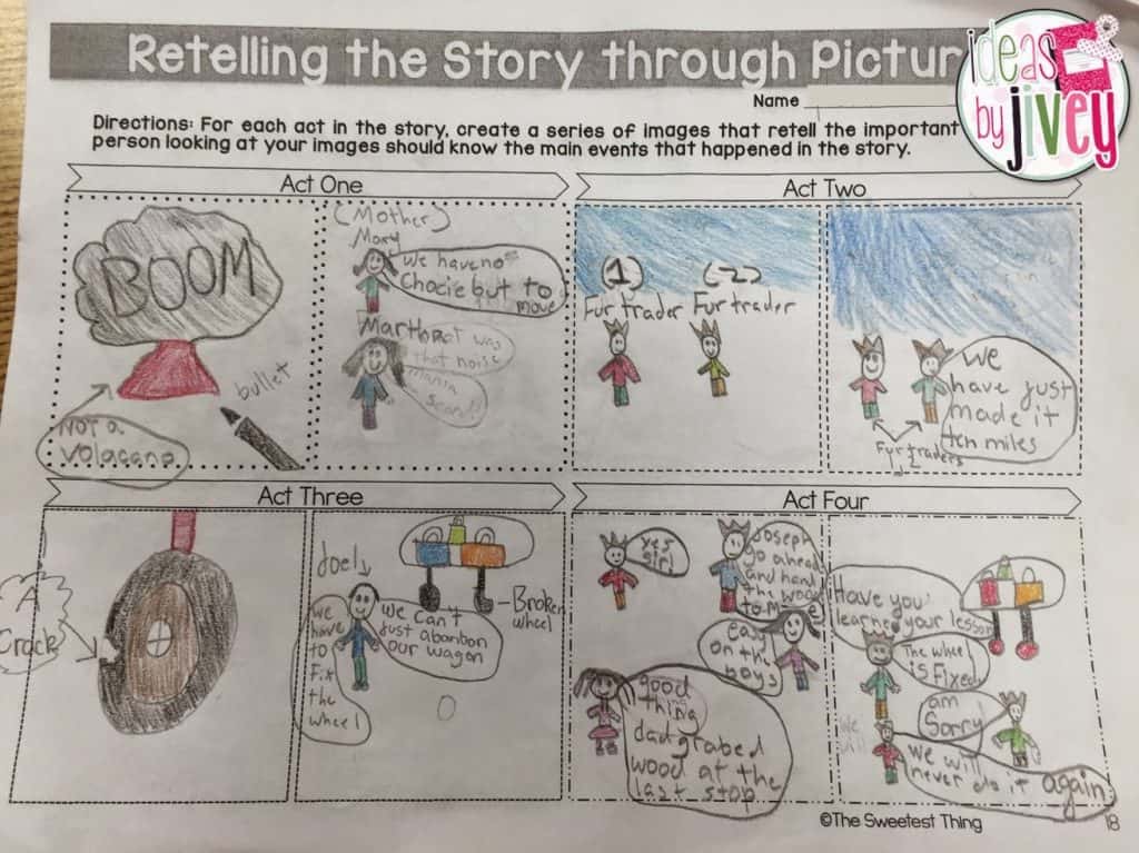 Retelling the story through Pictures by Ideas with Jivey
