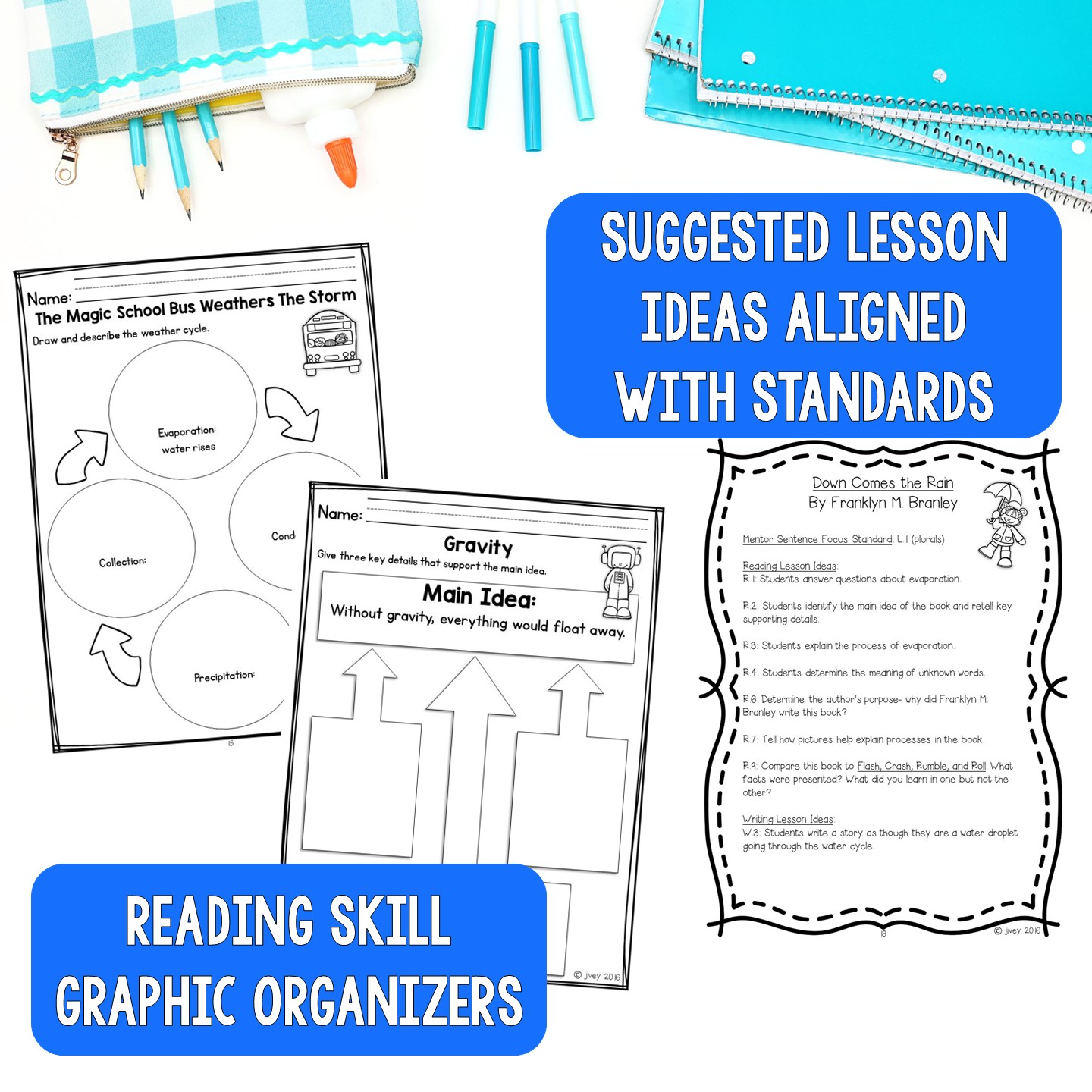 Reading skills covered, including main idea, text features, and author's purpose