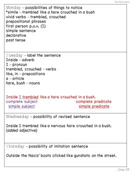 The Holocaust Mentor Sentences & Interactive Activities Mini-Unit (4-6) - Image 2