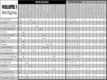 Volume 1 At-A-Glance (Mentor Sentences & Better Than Basal Reading/Writing) - Image 3