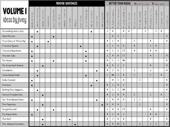 Volume 1 At-A-Glance (Mentor Sentences & Better Than Basal Reading/Writing) - Image 4