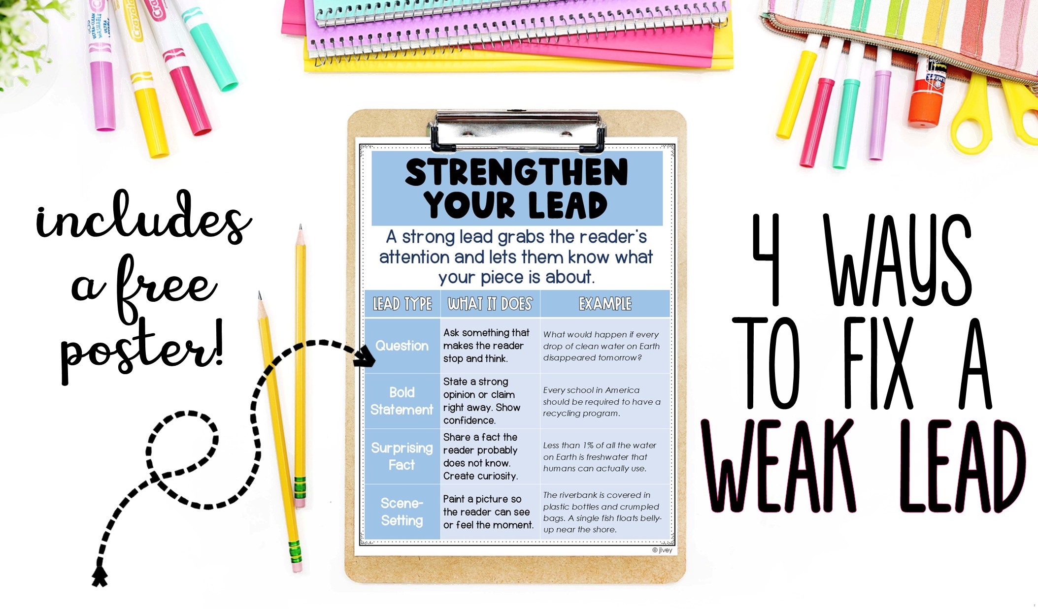 poster showing 4 ways to fix weak writing leads